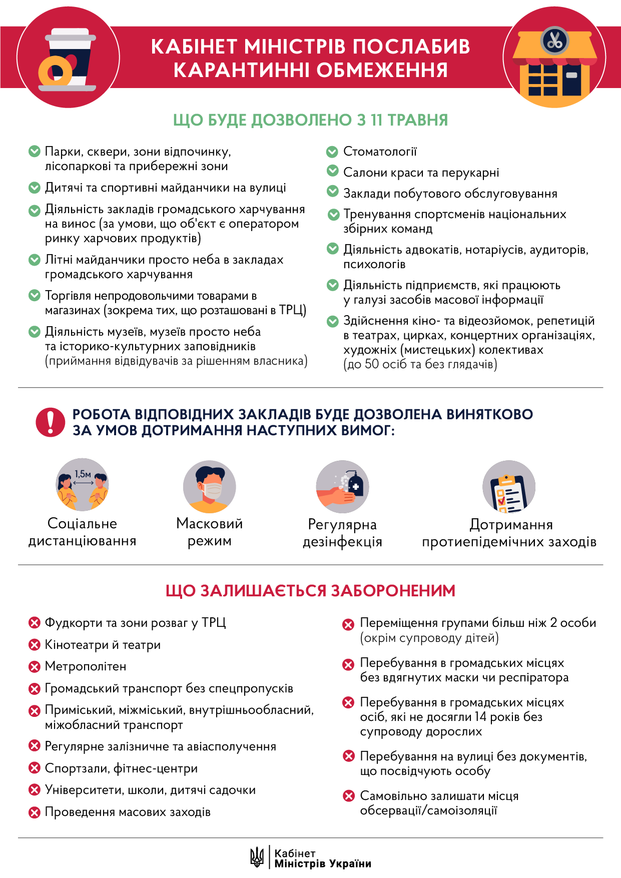 Детальніше...