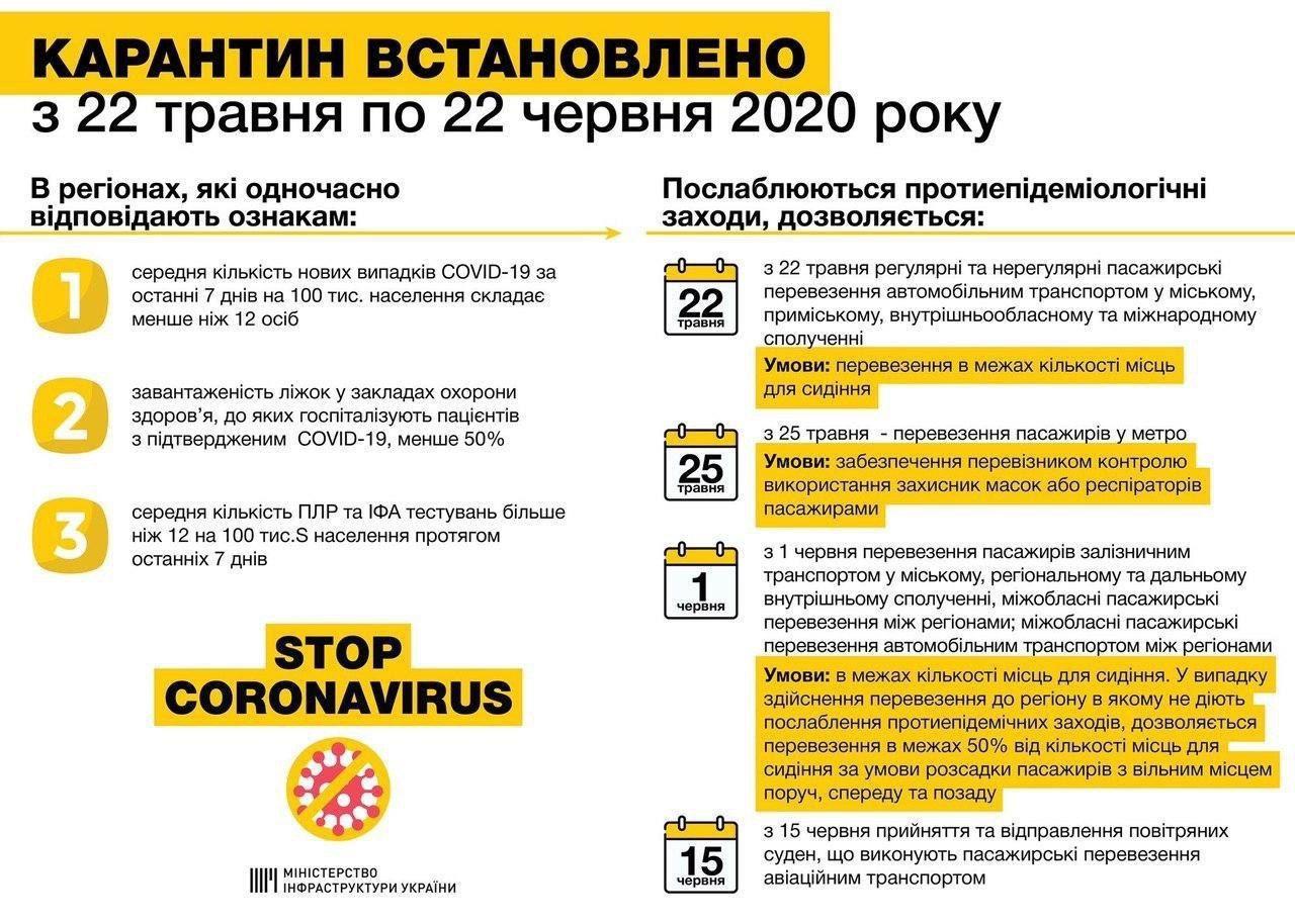 Детальніше...