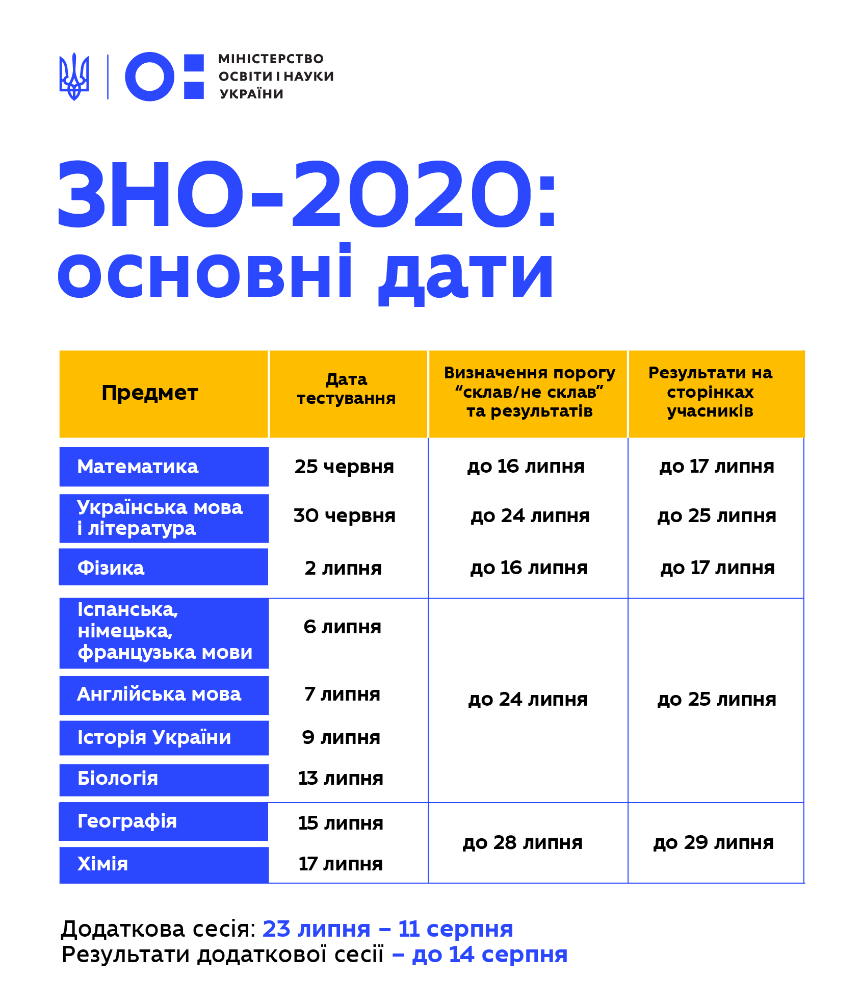 Детальніше...