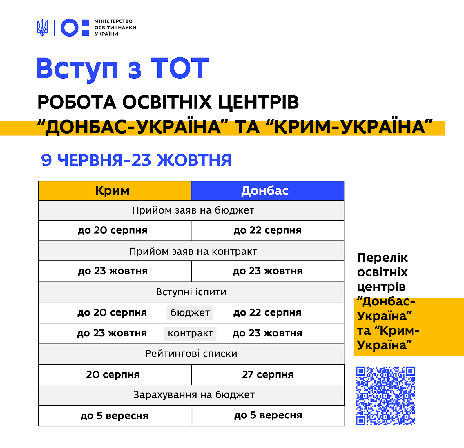 Детальніше...