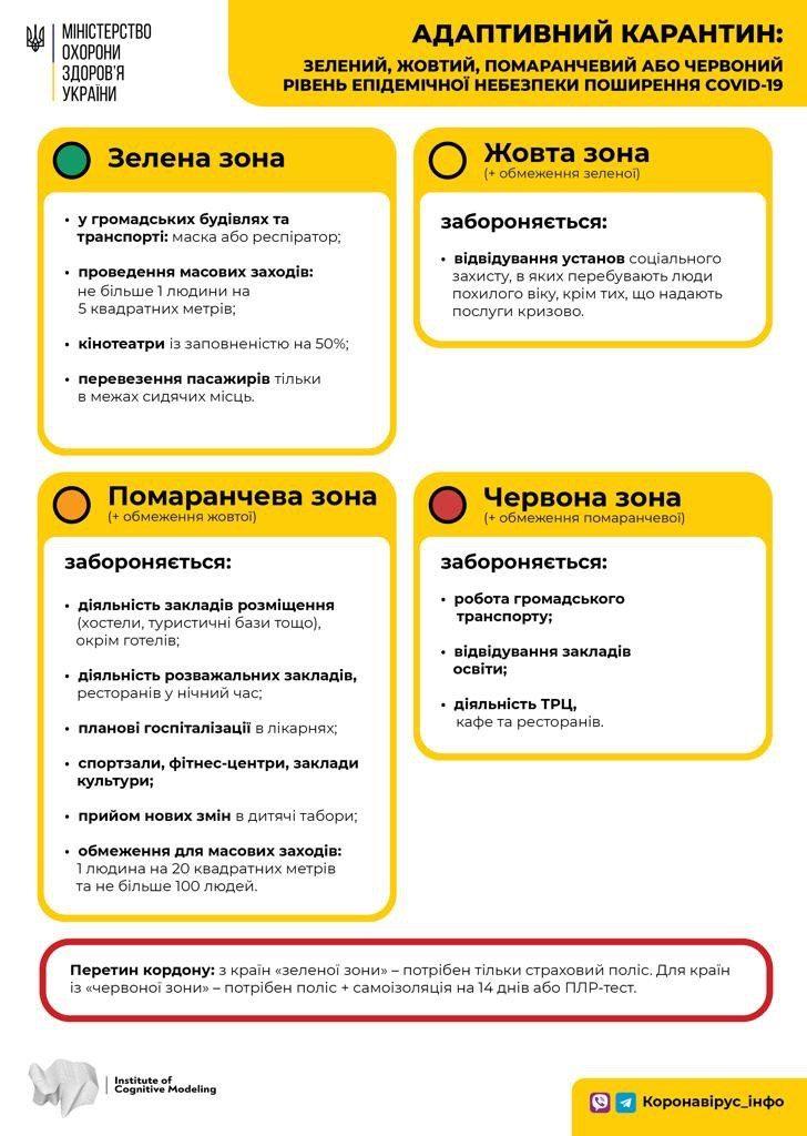 Детальніше...