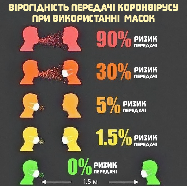 Детальніше...