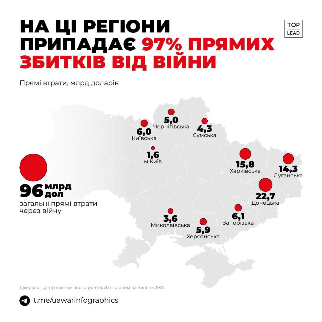 Детальніше...