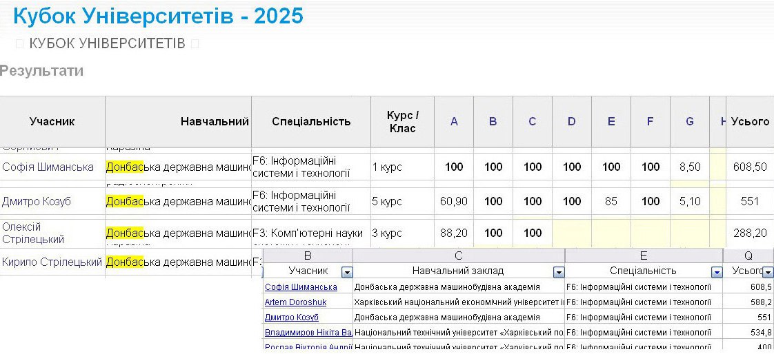 Детальніше...